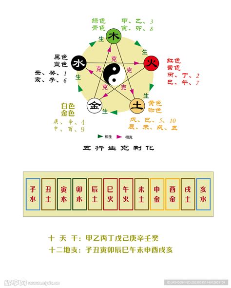 杏色五行|五行、方位、颜色、生肖、天干地支等对应关系